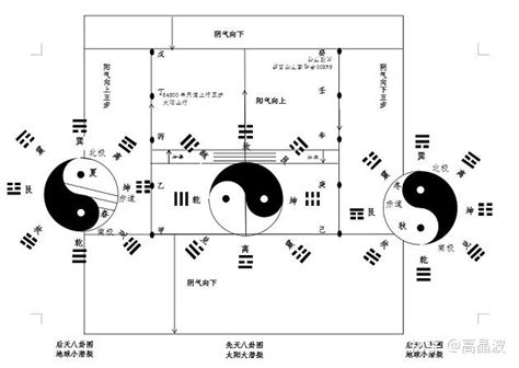 中孚卦|易经第六十一卦中孚卦详解